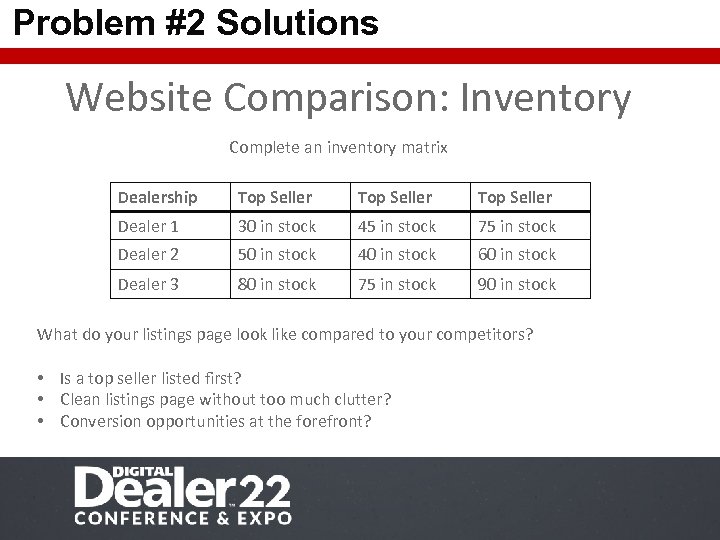 Problem #2 Solutions Website Comparison: Inventory Complete an inventory matrix Dealership Top Seller Dealer