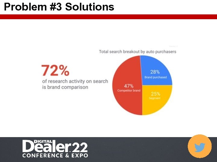 Problem #3 Solutions 