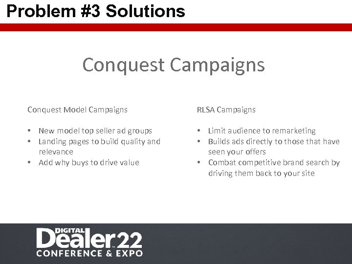 Problem #3 Solutions Conquest Campaigns Conquest Model Campaigns • New model top seller ad
