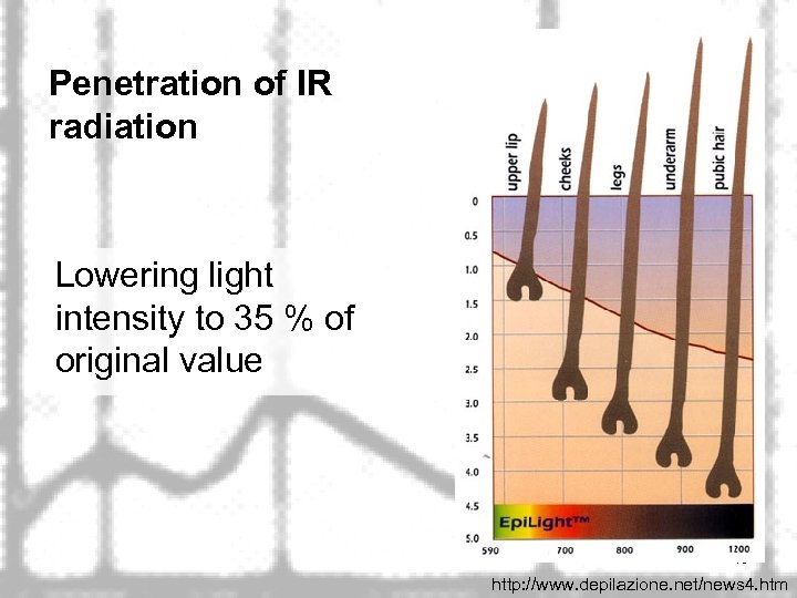 Penetration of IR radiation Lowering light intensity to 35 % of original value 49