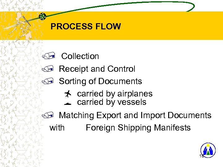 PROCESS FLOW / Collection / Receipt and Control / Sorting of Documents carried by
