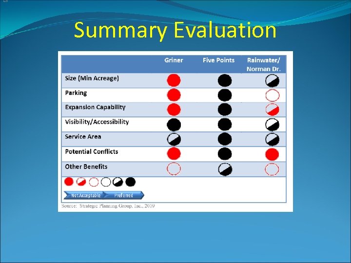 So Summary Evaluation 