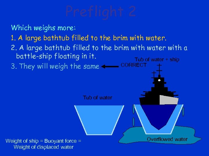 Preflight 2 Which weighs more: 1. A large bathtub filled to the brim with
