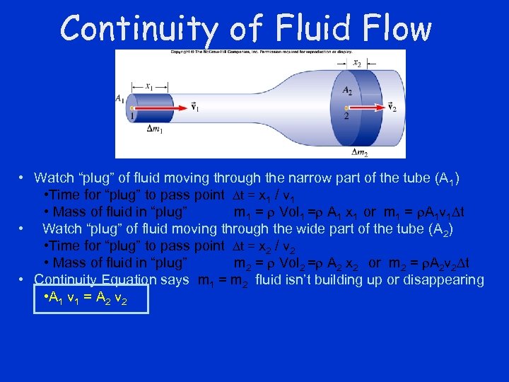 Continuity of Fluid Flow • Watch “plug” of fluid moving through the narrow part