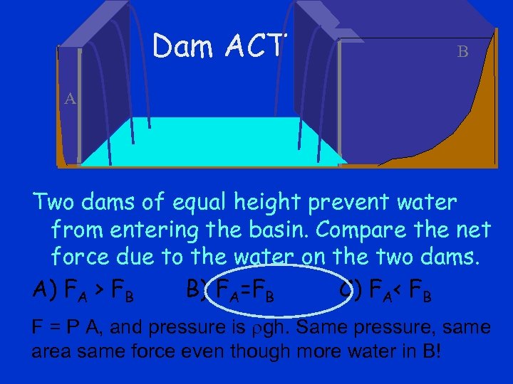 Dam ACT B A A Two dams of equal height prevent water from entering