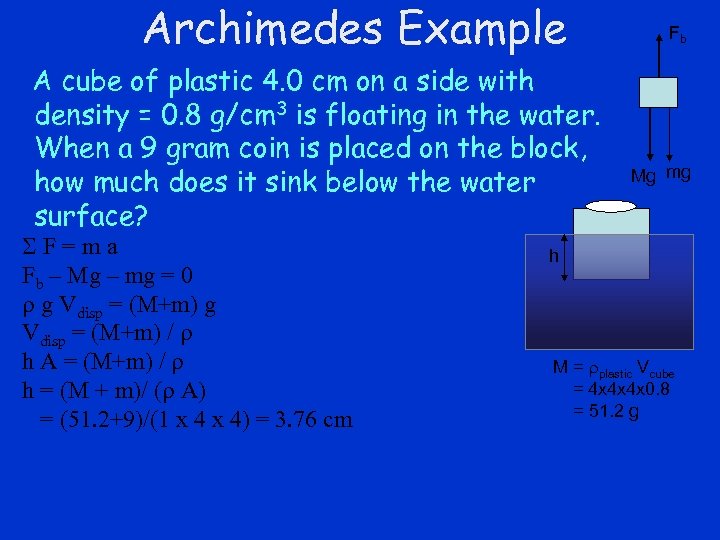 Archimedes Example A cube of plastic 4. 0 cm on a side with density