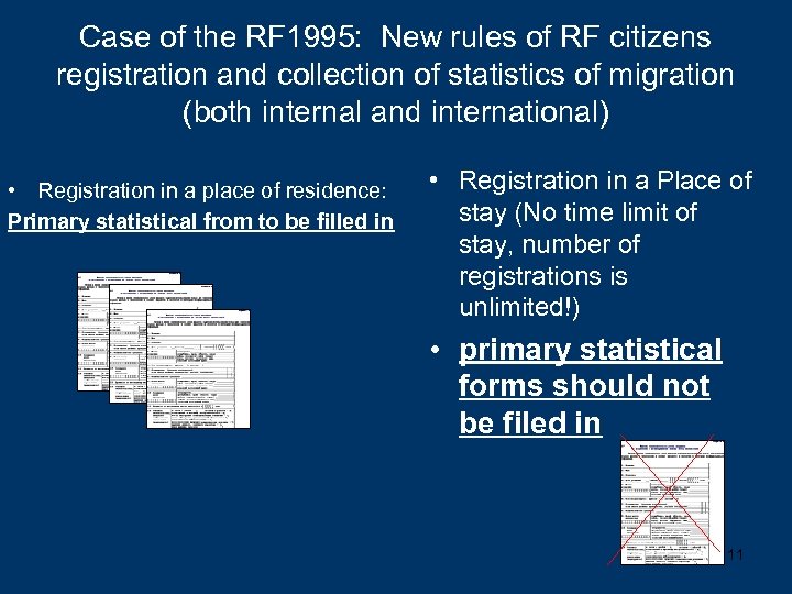 Case of the RF 1995: New rules of RF citizens registration and collection of