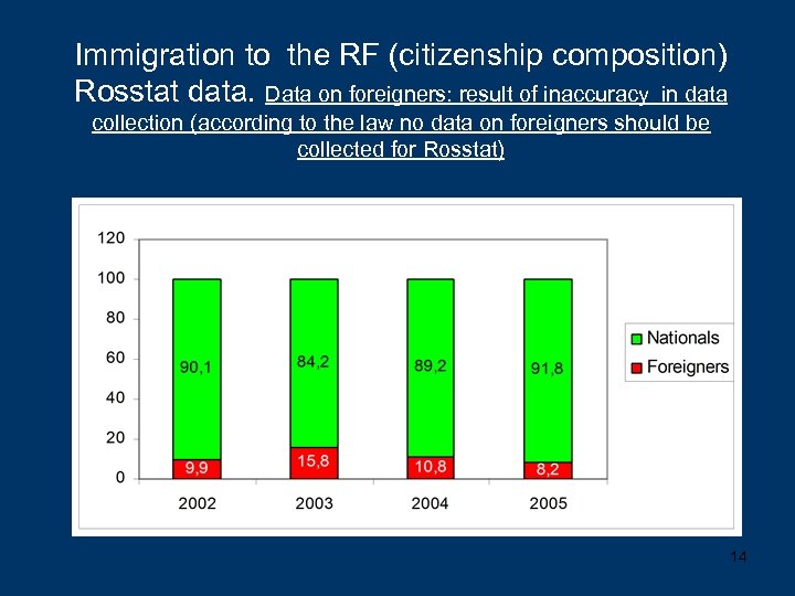 Immigration to the RF (citizenship composition) Rosstat data. Data on foreigners: result of inaccuracy