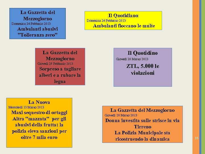 La Gazzetta del Mezzogiorno Domenica 24 Febbario 2013 Ambulanti abusivi 