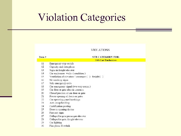 Violation Categories 