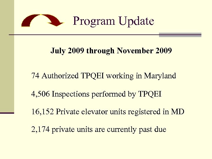 Program Update July 2009 through November 2009 74 Authorized TPQEI working in Maryland 4,