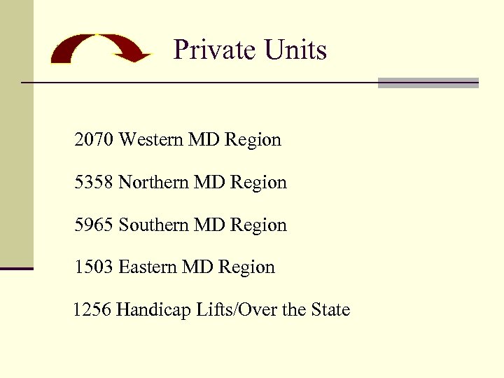 Private Units 2070 Western MD Region 5358 Northern MD Region 5965 Southern MD Region