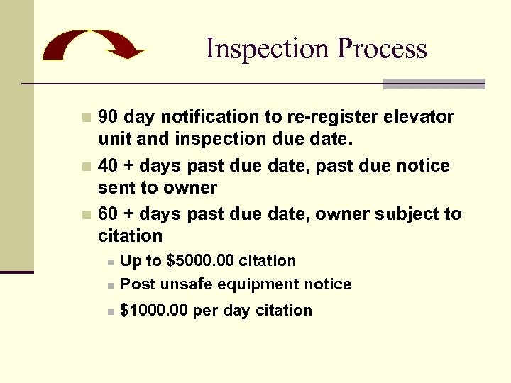 Inspection Process 90 day notification to re-register elevator unit and inspection due date. n