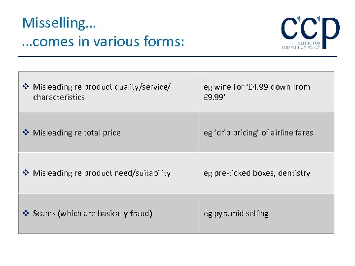 Misselling… …comes in various forms: v Misleading re product quality/service/ characteristics eg wine for