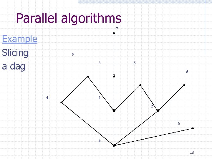 Parallel algorithms 7 Example Slicing a dag 9 3 5 8 4 1 2