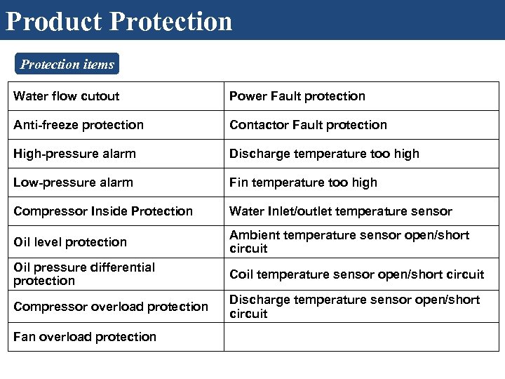 Product Protection items Water flow cutout Power Fault protection Anti-freeze protection Contactor Fault protection