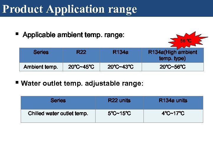 Product Application range § Applicable ambient temp. range: 56 ℃ Series R 22 R