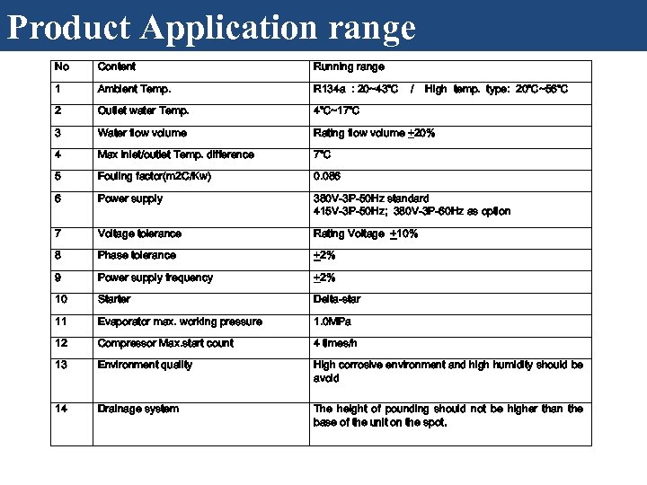 Product Application range No Content Running range 1 Ambient Temp. R 134 a :