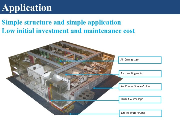 Application Simple structure and simple application Low initial investment and maintenance cost Air Duct