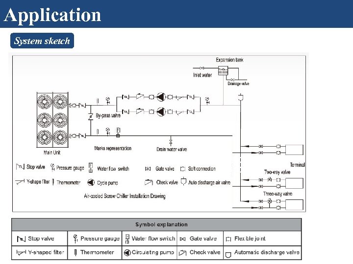 Application System sketch 