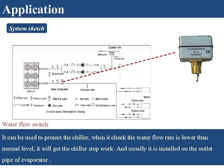 Application System sketch Water flow switch: It can be used to protect the chiller,