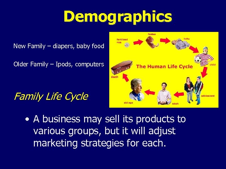 Demographics New Family – diapers, baby food Older Family – Ipods, computers Family Life