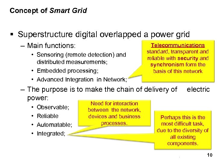 Concept of Smart Grid § Superstructure digital overlapped a power grid – Main functions: