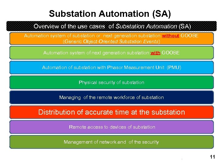 Substation Automation (SA) Overview of the use cases of Substation Automation (SA) Automation system