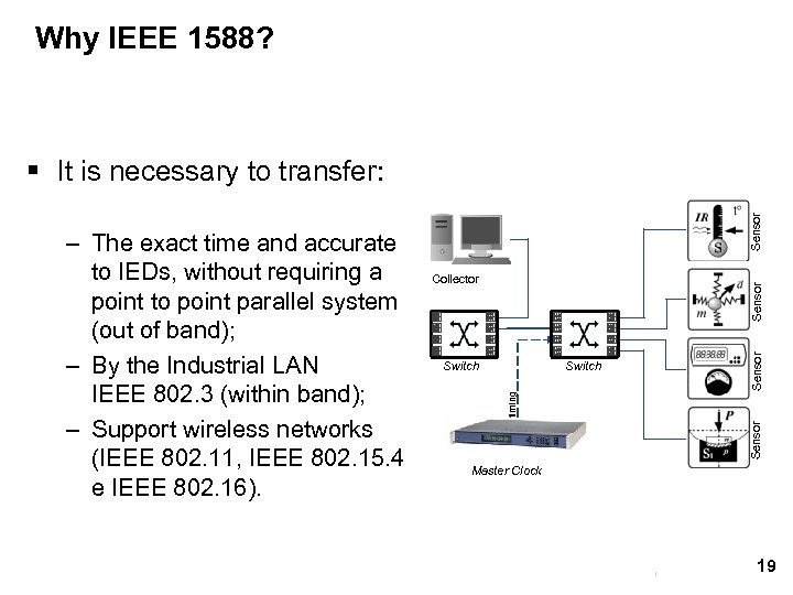 Why IEEE 1588? Switch Sensor Collector Sensor timing – The exact time and accurate