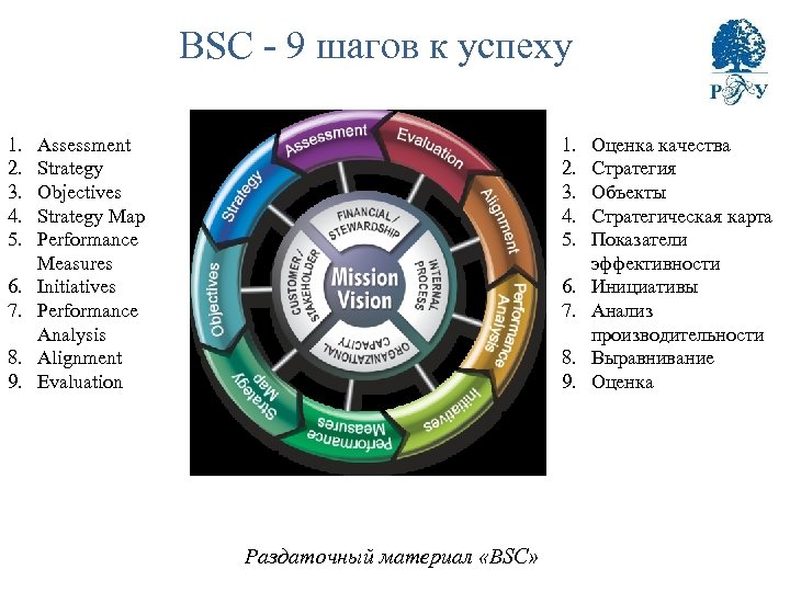 BSC - 9 шагов к успеху 1. 2. 3. 4. 5. 6. 7. 8.