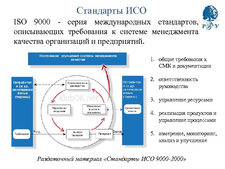 Удовлетворение стандартов. Модель СМК по ИСО 9000. Стандарты менеджмента качества ISO 9000. ИСО 90001 система менеджмента качества. Стандарты системы качества ИСО-9000 ISO-9000.