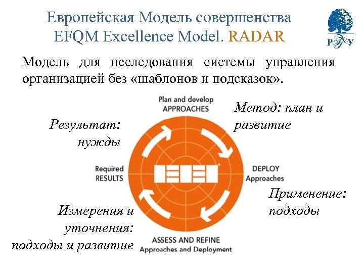 Европейская Модель совершенства EFQM Excellence Model. RADAR Модель для исследования системы управления организацией без