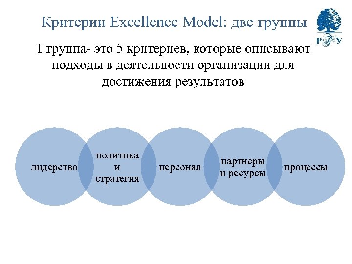 Критерии Excellence Model: две группы 1 группа- это 5 критериев, которые описывают подходы в