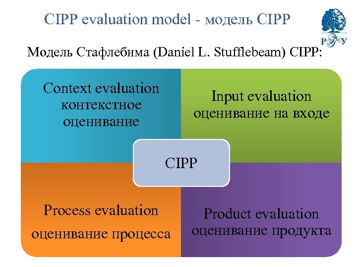 Product evaluation. Модель Стафлебима (CIPP). Модель Стаффлбима оценки эффективности. Model evaluation. Philips model for evaluation.