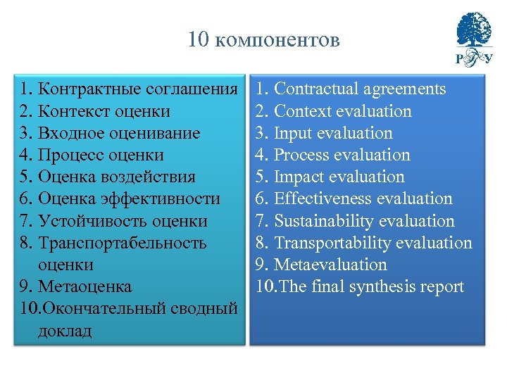 10 компонентов 1. Контрактные соглашения 2. Контекст оценки 3. Входное оценивание 4. Процесс оценки