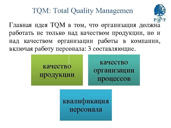 TQM: Total Quality Managemen Главная идея TQM в том, что организация должна работать не