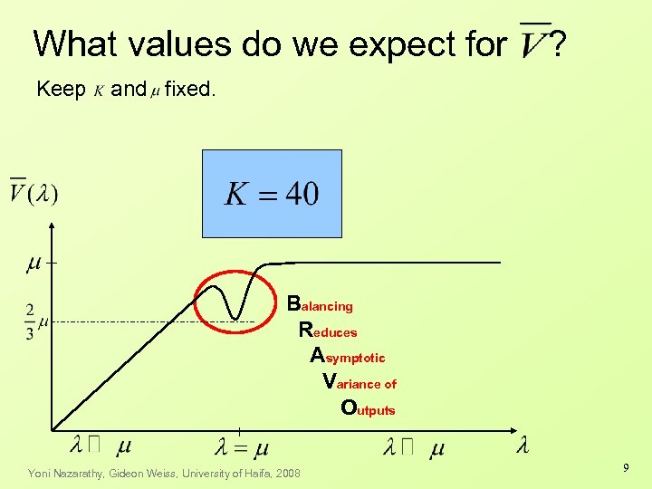 What values do we expect for Keep ? and fixed. Balancing Reduces Asymptotic Variance