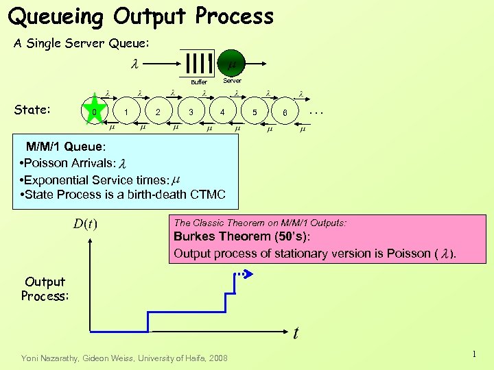 Queueing Output Process A Single Server Queue: Buffer State: 0 1 2 3 Server