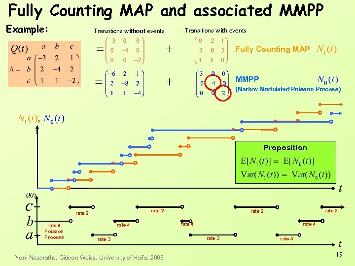 Fully Counting MAP and associated MMPP Example: Transitions without events Transitions with events Fully