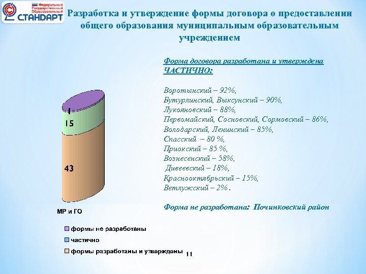 Разработка и утверждение формы договора о предоставлении общего образования муниципальным образовательным учреждением Форма договора