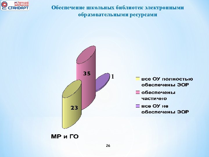 Обеспечение школьных библиотек электронными образовательными ресурсами 1 26 