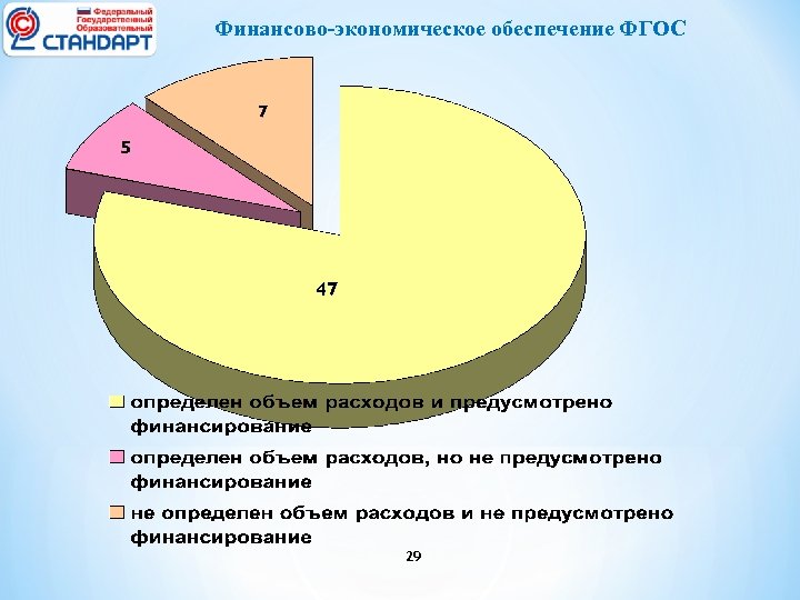 Финансово-экономическое обеспечение ФГОС 29 