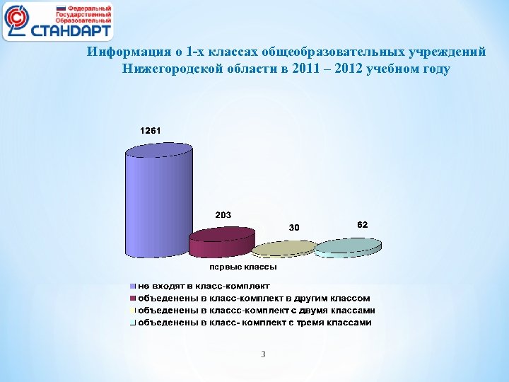 Информация о 1 -х классах общеобразовательных учреждений Нижегородской области в 2011 – 2012 учебном