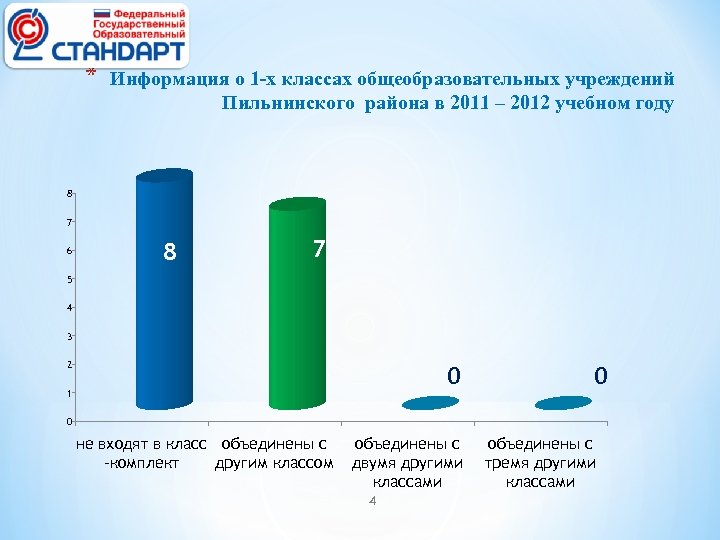 * Информация о 1 -х классах общеобразовательных учреждений Пильнинского района в 2011 – 2012