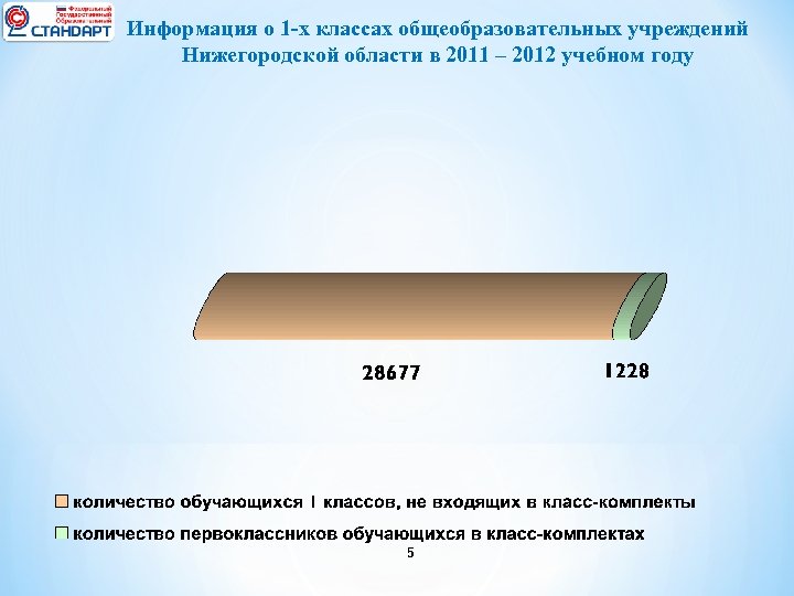 Информация о 1 -х классах общеобразовательных учреждений Нижегородской области в 2011 – 2012 учебном