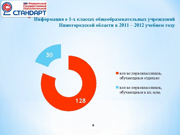 * Информация о 1 -х классах общеобразовательных учреждений Нижегородской области в 2011 – 2012