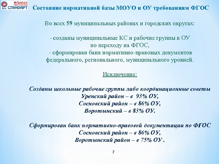 Состояние нормативной базы МОУО и ОУ требованиям ФГОС Во всех 59 муниципальных районах и