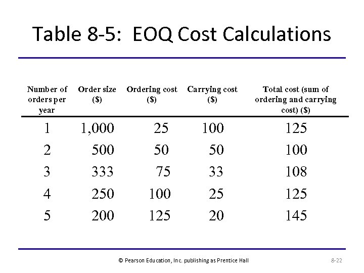 Table 8 -5: EOQ Cost Calculations Number of orders per year Order size ($)