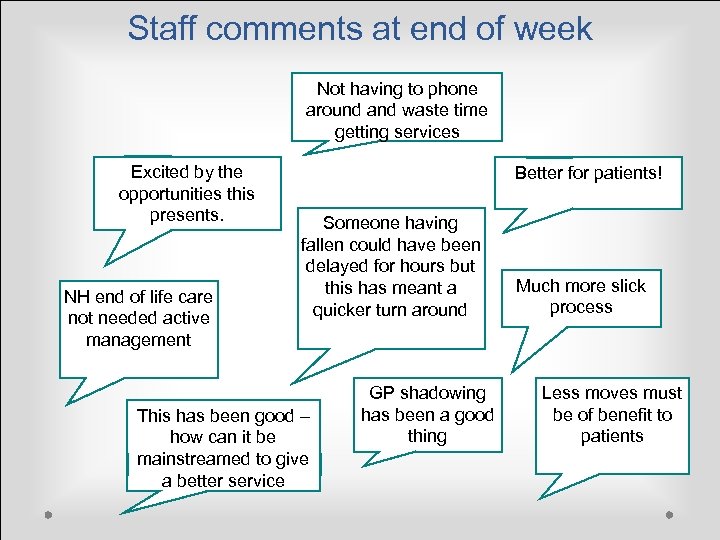 Staff comments at end of week Not having to phone around and waste time