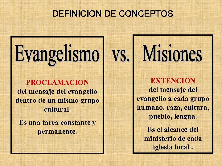 DEFINICION DE CONCEPTOS PROCLAMACION del mensaje del evangelio dentro de un mismo grupo cultural.
